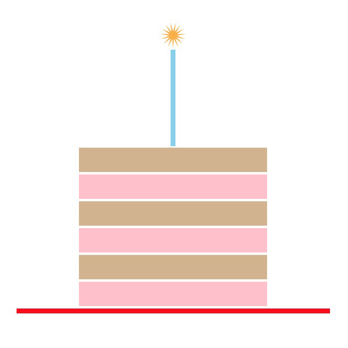 graphic for cake graphic animated by css
