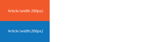 Even if you reduce their width, the default behavior of elements in html is to stack